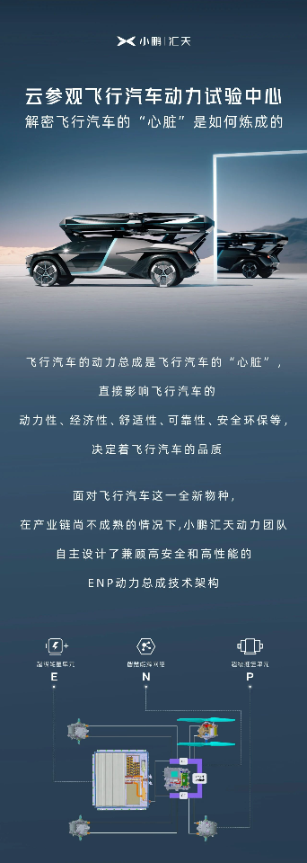 参观小鹏汇天飞行汽车动力试验中心