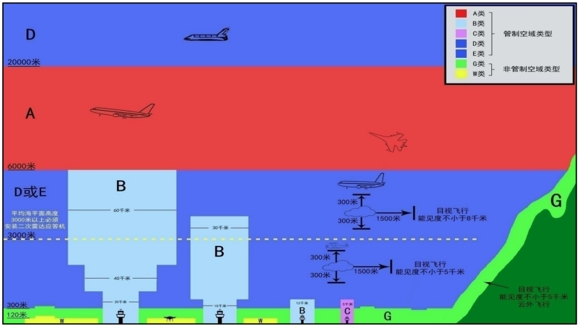 低空经济浪潮下,谁是主流：eVTOL、eSTOL、eCTOL？